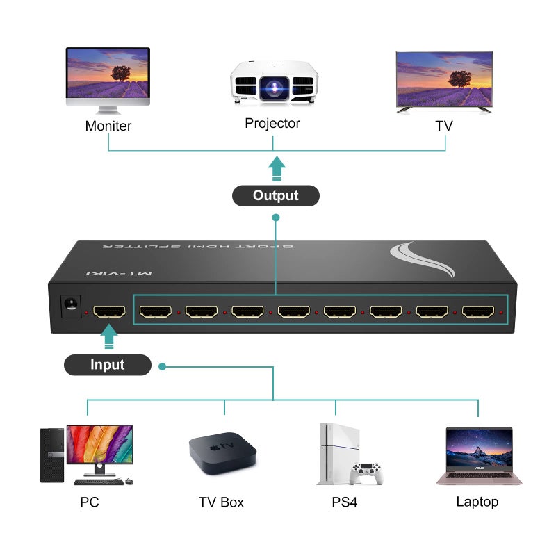 MT-VIKI 4K 1x8 HDMI Splitter 1 in 8 Out, 8 Port Powered HDMI Splitter Multi Monitor Outputs 3D 4Kx2K@30Hz for Projector, HDTV - Image 5